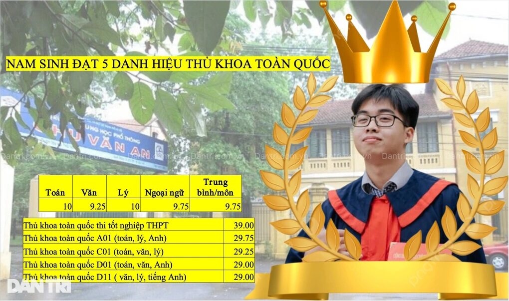 Đỉnh nóc kịch trần: Nam sinh cùng lúc “ẵm” 5 danh hiệu thủ khoa